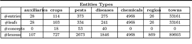 Figure 4 for x.ent: R Package for Entities and Relations Extraction based on Unsupervised Learning and Document Structure