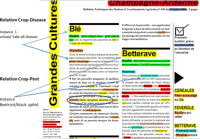 Figure 1 for x.ent: R Package for Entities and Relations Extraction based on Unsupervised Learning and Document Structure