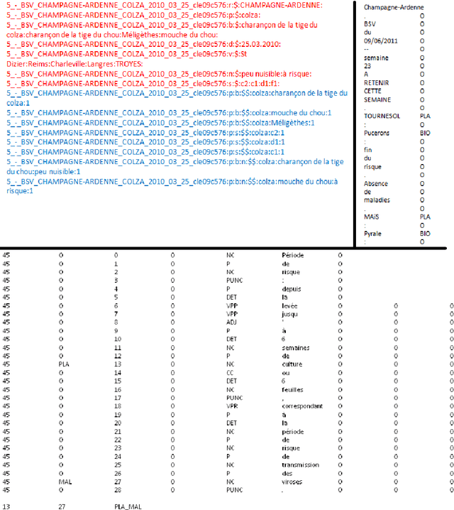 Figure 2 for x.ent: R Package for Entities and Relations Extraction based on Unsupervised Learning and Document Structure