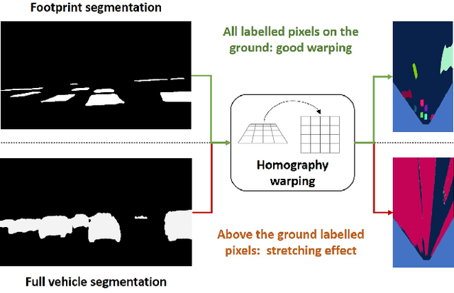 Figure 1 for Driving among Flatmobiles: Bird-Eye-View occupancy grids from a monocular camera for holistic trajectory planning