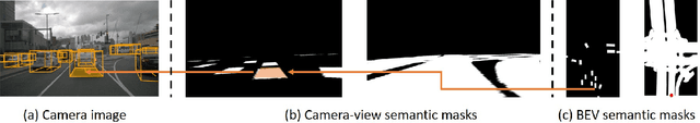 Figure 3 for Driving among Flatmobiles: Bird-Eye-View occupancy grids from a monocular camera for holistic trajectory planning