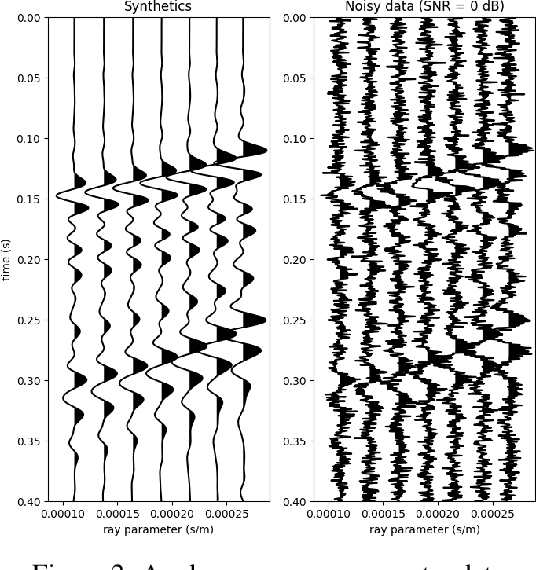 Figure 2 for Parameterizing uncertainty by deep invertible networks, an application to reservoir characterization