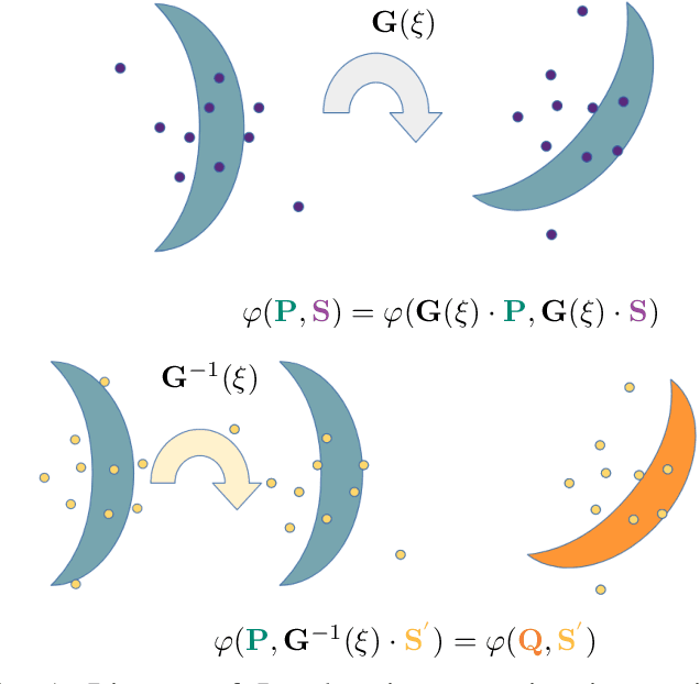 Figure 1 for Indirect Point Cloud Registration: Aligning Distance Fields using a Pseudo Third Point Ses