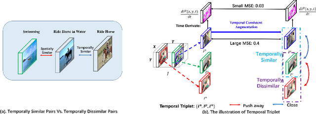 Figure 1 for Self-supervised Temporal Discriminative Learning for Video Representation Learning