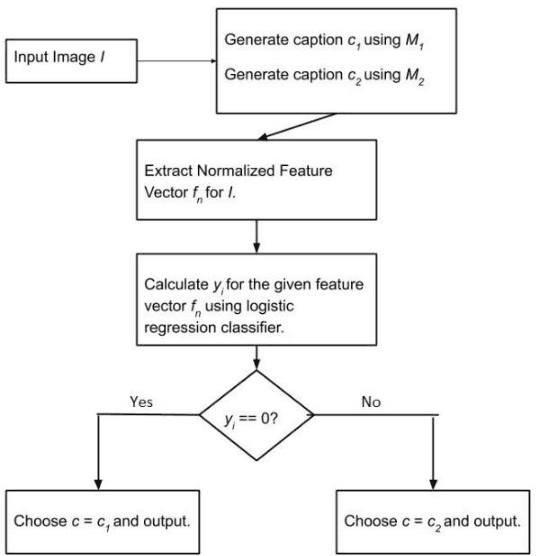 Figure 2 for A Hybrid Model for Combining Neural Image Caption and k-Nearest Neighbor Approach for Image Captioning