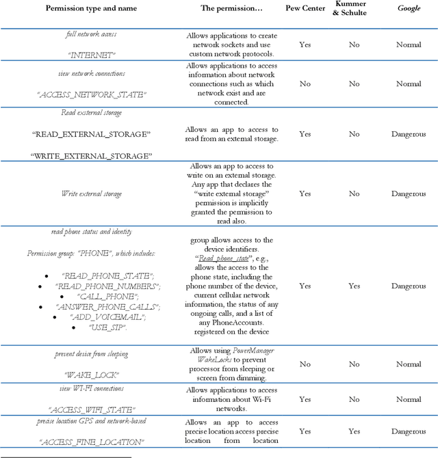 Figure 1 for Regulating AI: do we need new tools?