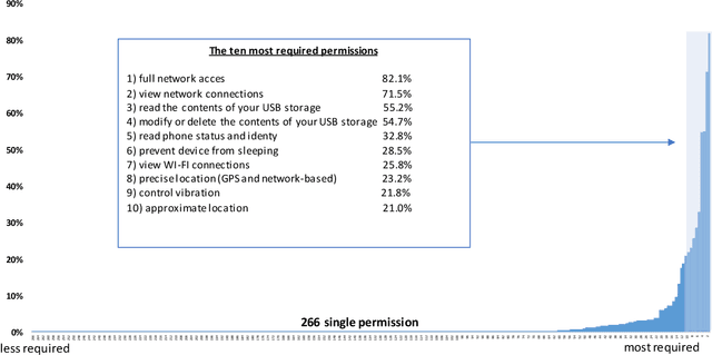 Figure 2 for Regulating AI: do we need new tools?
