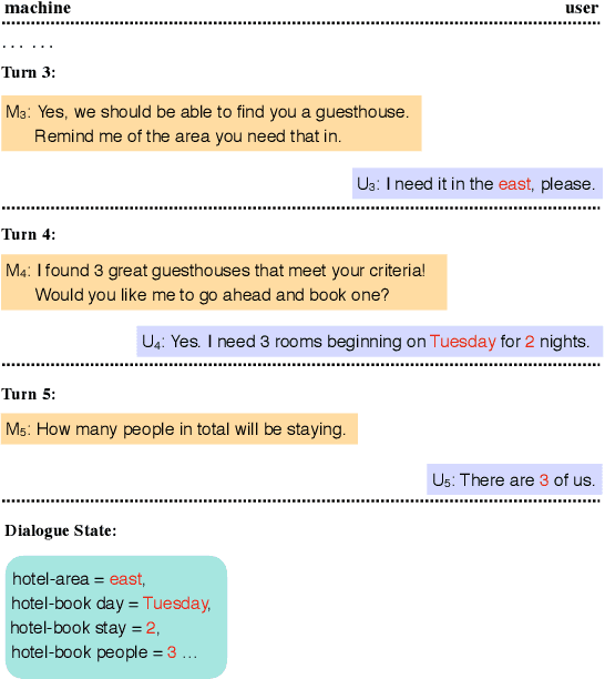 Figure 1 for Learn to Focus: Hierarchical Dynamic Copy Network for Dialogue State Tracking