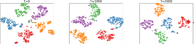 Figure 3 for Deep Embedded Multi-View Clustering via Jointly Learning Latent Representations and Graphs