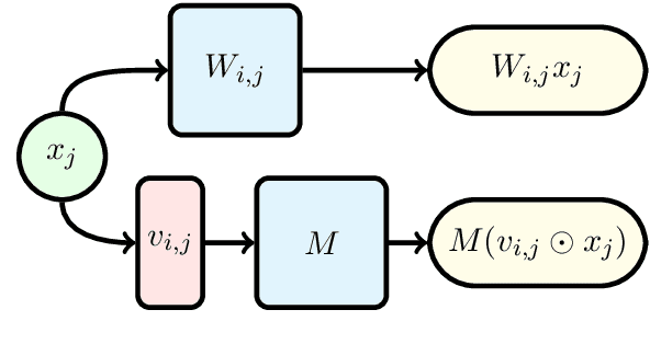 Figure 3 for Vector-Vector-Matrix Architecture: A Novel Hardware-Aware Framework for Low-Latency Inference in NLP Applications