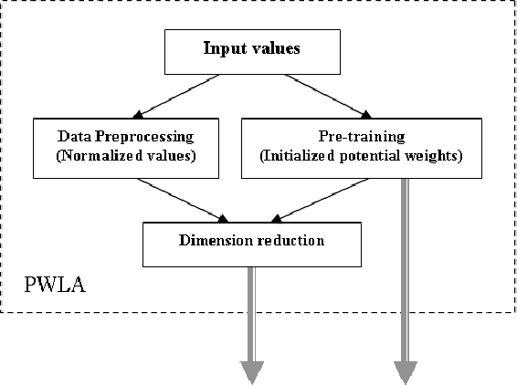 Figure 1 for Training Process Reduction Based On Potential Weights Linear Analysis To Accelarate Back Propagation Network