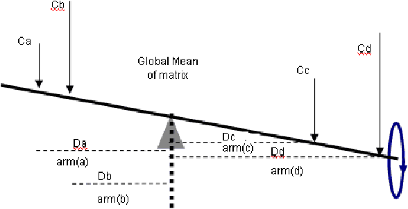 Figure 3 for Training Process Reduction Based On Potential Weights Linear Analysis To Accelarate Back Propagation Network