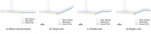 Figure 3 for Vehicle trajectory prediction works, but not everywhere