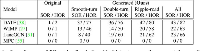 Figure 2 for Vehicle trajectory prediction works, but not everywhere