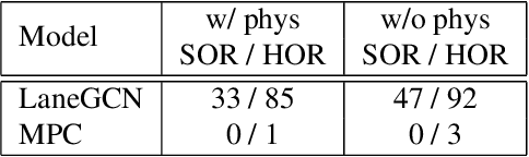 Figure 4 for Vehicle trajectory prediction works, but not everywhere