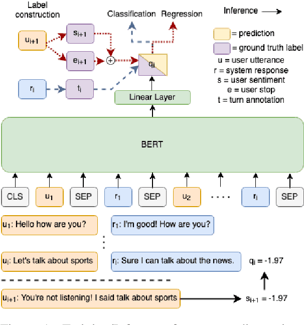 Figure 1 for What is wrong with you?: Leveraging User Sentiment for Automatic Dialog Evaluation