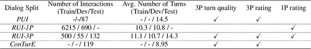 Figure 2 for What is wrong with you?: Leveraging User Sentiment for Automatic Dialog Evaluation