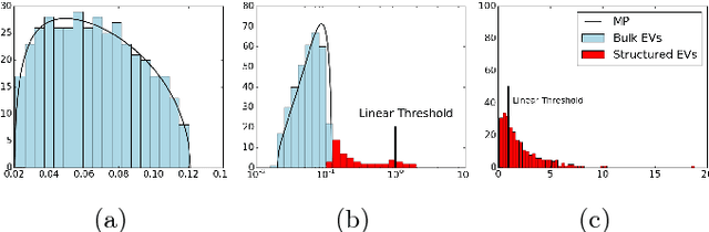 Figure 2 for Spectral Dynamics of Learning Restricted Boltzmann Machines