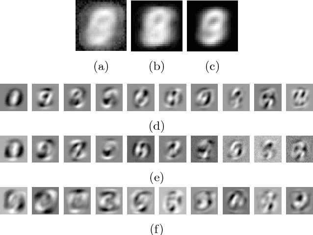 Figure 3 for Spectral Dynamics of Learning Restricted Boltzmann Machines