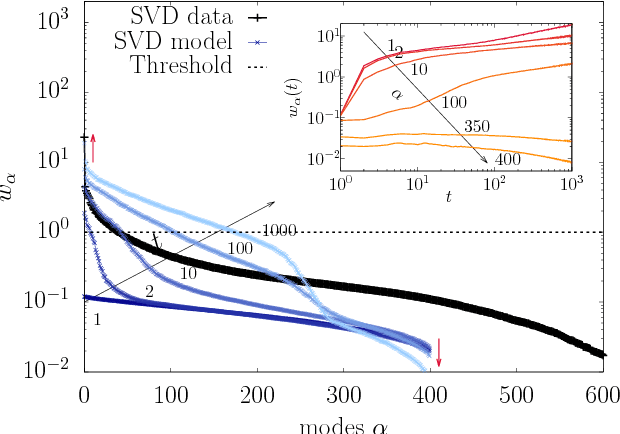 Figure 4 for Spectral Dynamics of Learning Restricted Boltzmann Machines