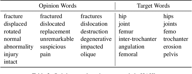 Figure 3 for A Variational Approach to Unsupervised Sentiment Analysis