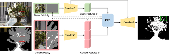 Figure 3 for High-Resolution Deep Image Matting