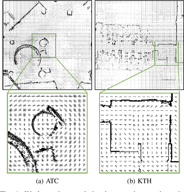 Figure 1 for Generating people flow from architecture of real unseen environments