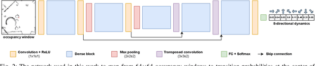 Figure 2 for Generating people flow from architecture of real unseen environments