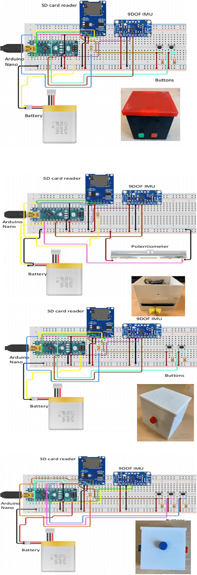 Figure 3 for LabelSens: Enabling Real-time Sensor Data Labelling at the point of Collection on Edge Computing