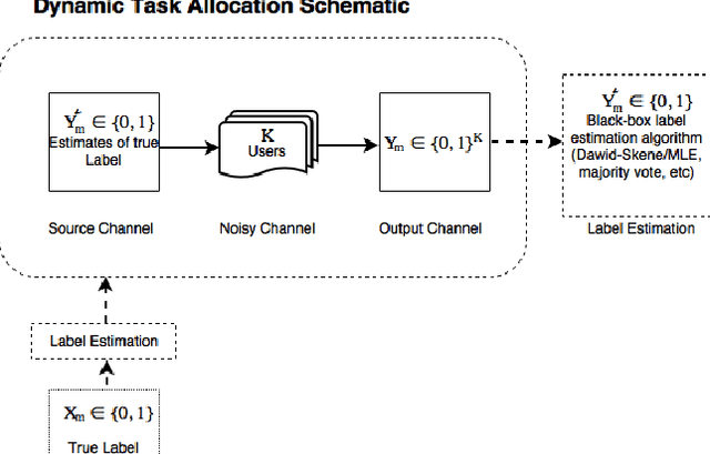 Figure 1 for Dynamic Task Allocation for Crowdsourcing Settings