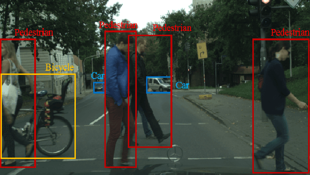 Figure 1 for Pixel and Feature Level Based Domain Adaption for Object Detection in Autonomous Driving