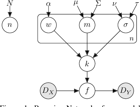 Figure 1 for Marginalising over Stationary Kernels with Bayesian Quadrature