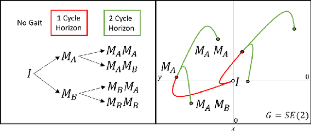 Figure 1 for Optimizing Gait Libraries via a Coverage Metric