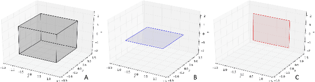 Figure 2 for Optimizing Gait Libraries via a Coverage Metric