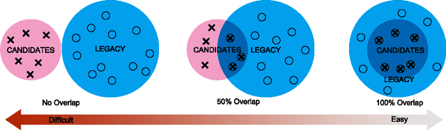 Figure 1 for Leveraging Legacy Data to Accelerate Materials Design via Preference Learning