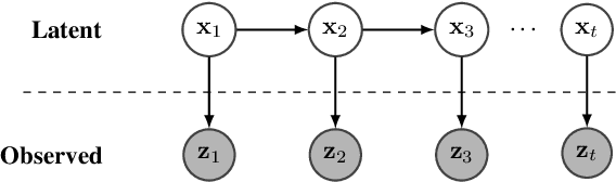 Figure 1 for NGO-GM: Natural Gradient Optimization for Graphical Models