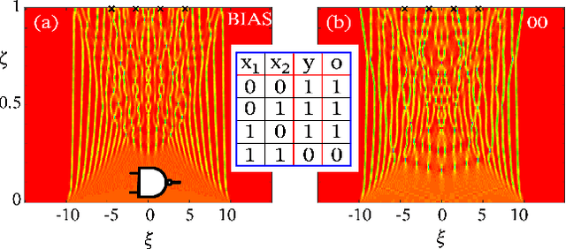 Figure 4 for Theory of neuromorphic computing by waves: machine learning by rogue waves, dispersive shocks, and solitons