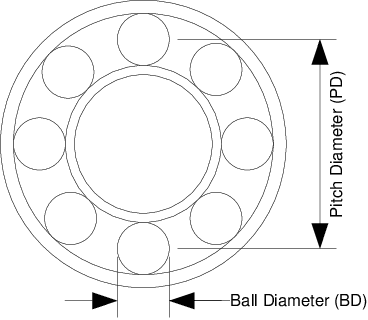 Figure 4 for Early Bearing Fault Diagnosis of Rotating Machinery by 1D Self-Organized Operational Neural Networks