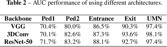 Figure 4 for Self-trained Deep Ordinal Regression for End-to-End Video Anomaly Detection