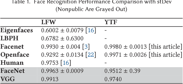 Figure 2 for Collaborations on YouTube: From Unsupervised Detection to the Impact on Video and Channel Popularity