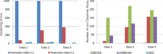 Figure 3 for Collaborations on YouTube: From Unsupervised Detection to the Impact on Video and Channel Popularity