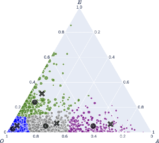 Figure 1 for Tracing Affordance and Item Adoption on Music Streaming Platforms