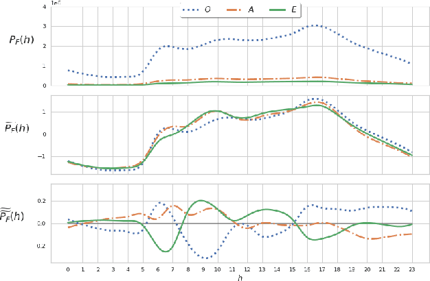 Figure 3 for Tracing Affordance and Item Adoption on Music Streaming Platforms