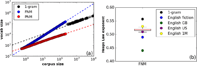 Figure 3 for Neutral evolution and turnover over centuries of English word popularity