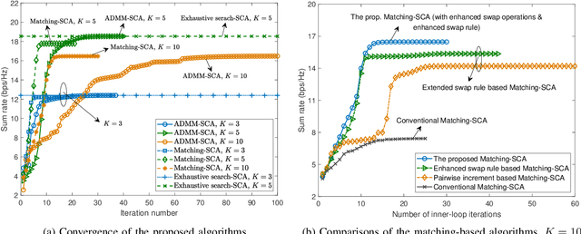 Figure 3 for A Generalized Cluster-Free NOMA Framework Towards Next-Generation Multiple Access