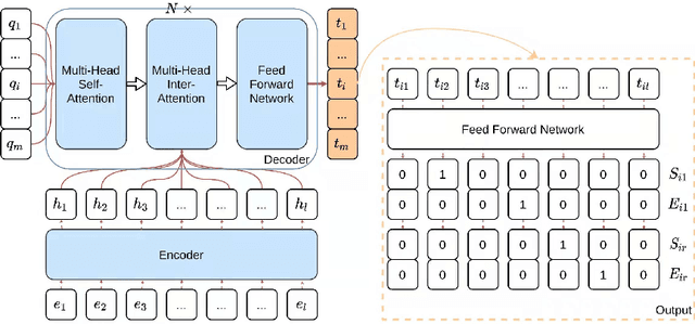 Figure 3 for An Effective System for Multi-format Information Extraction