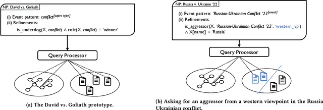 Figure 2 for It's the Same Old Story! Enriching Event-Centric Knowledge Graphs by Narrative Aspects