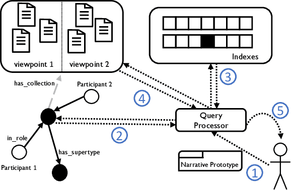 Figure 3 for It's the Same Old Story! Enriching Event-Centric Knowledge Graphs by Narrative Aspects