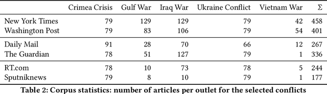 Figure 4 for It's the Same Old Story! Enriching Event-Centric Knowledge Graphs by Narrative Aspects