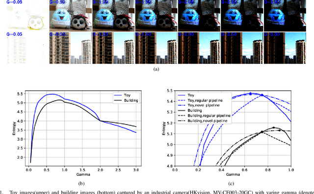 Figure 1 for Blind Inverse Gamma Correction with Maximized Differential Entropy